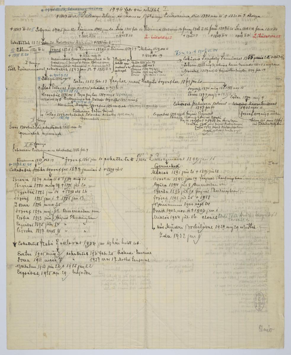 Móricz Zsigmond családjának, felmenőinek adatai | PIM Gyűjtemények